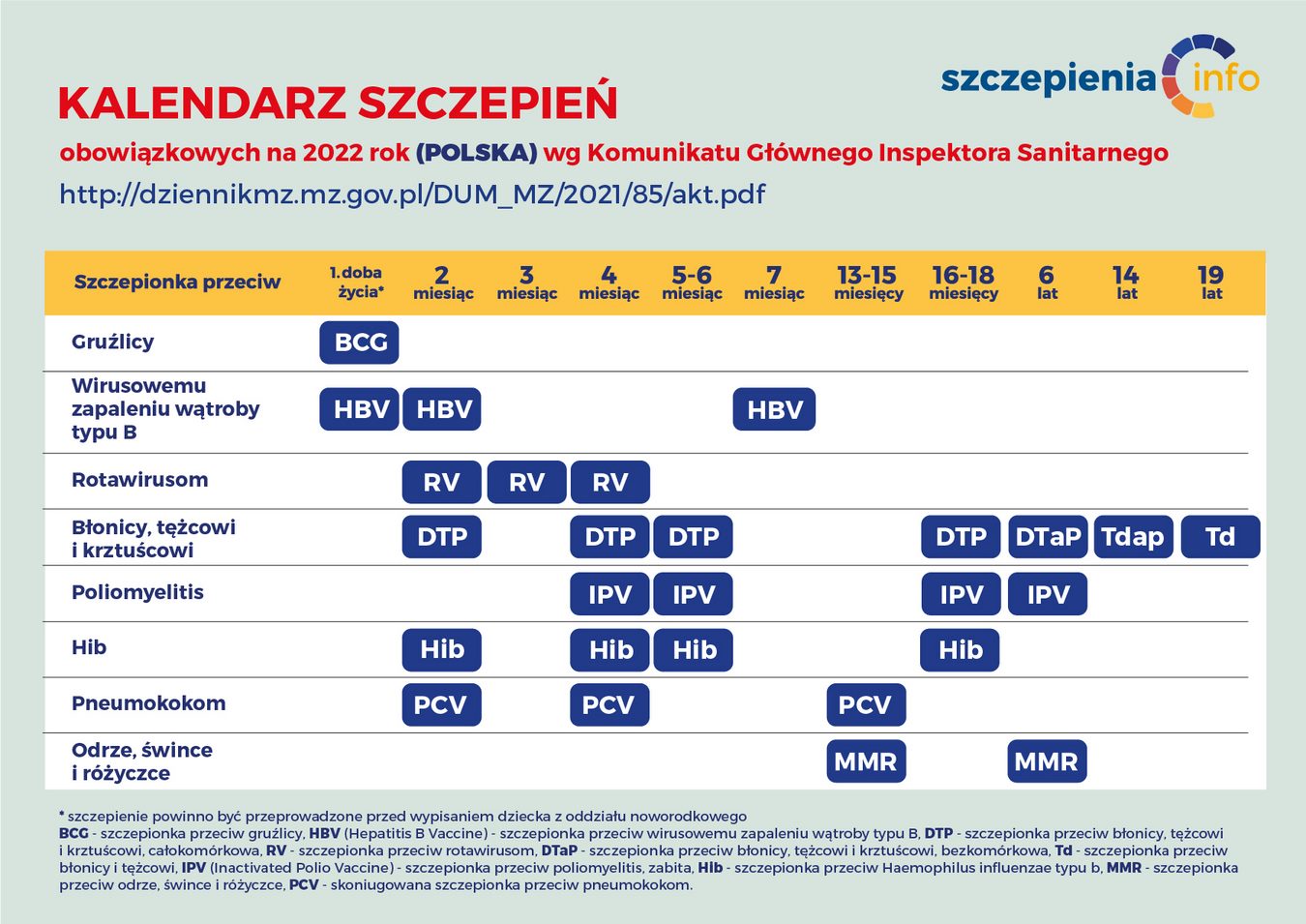 Opieka nad przewlekle chorymi morfologia szczepankowo